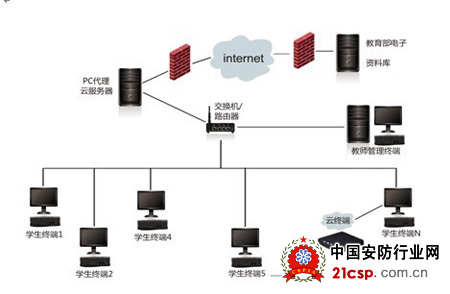智能構(gòu)筑未來(lái) 多媒體電子教室的數(shù)據(jù)處理核心架構(gòu)與創(chuàng)新應(yīng)用