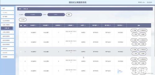 SSM酒店式公寓服務(wù)系統(tǒng)FMA37計(jì)算機(jī)畢業(yè)設(shè)計(jì)問(wèn)題的解決方案與數(shù)據(jù)處理方法