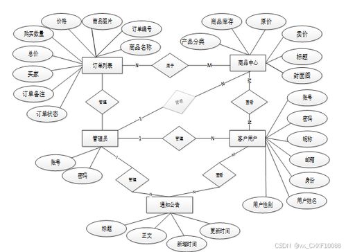 基于SSM框架的泰華超市商品管理系統(tǒng)設(shè)計(jì)與實(shí)現(xiàn)（附畢業(yè)設(shè)計(jì)源碼）