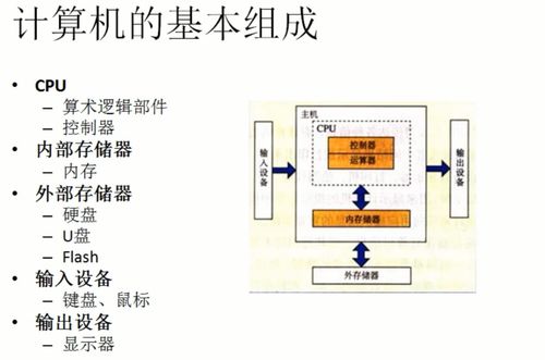 馮·諾伊曼體系結(jié)構(gòu)的數(shù)據(jù)處理原理