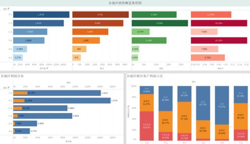 碩博人建議掌握的工具 一次性搞定論文作圖與數(shù)據(jù)處理